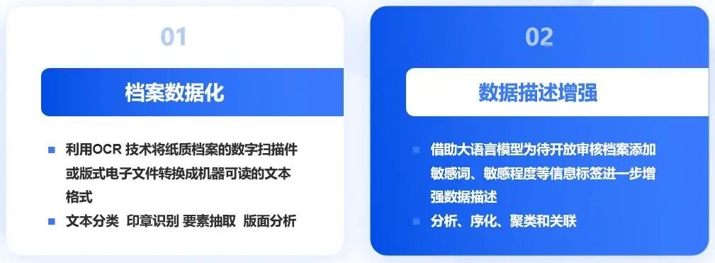 星汉AI开放审核:DeepSeek+通义千问让档案开放“零门槛”配图