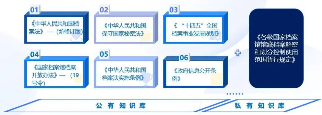 星汉AI开放审核:DeepSeek+通义千问让档案开放“零门槛”配图