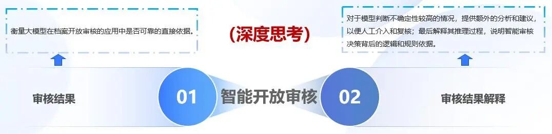 星汉AI开放审核:DeepSeek+通义千问让档案开放“零门槛”配图