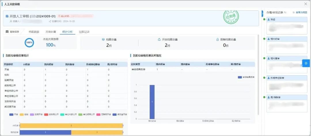 星汉AI开放审核:DeepSeek+通义千问让档案开放“零门槛”配图