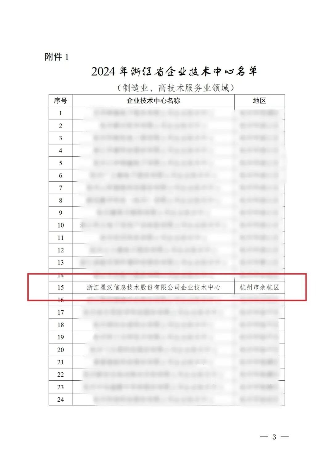 又双叒叕!星汉信息AI实力再获权威认证!配图