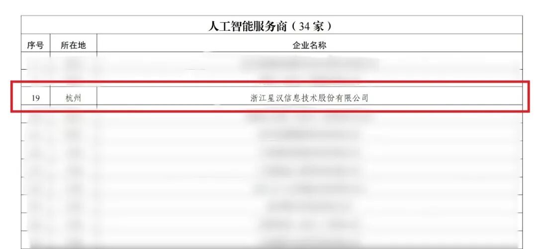 重磅!双项殊荣加冕,生态共建,未来已来配图