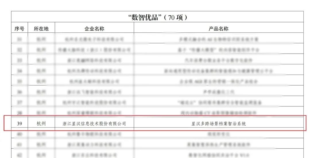 重磅!双项殊荣加冕,生态共建,未来已来配图