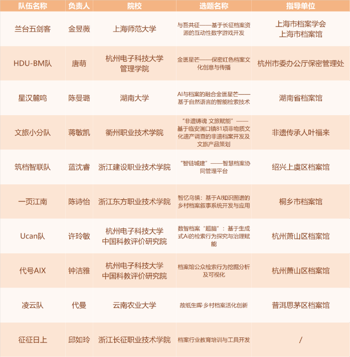 档案邂青春,兰台启新章——2025“星汉杯”首届大学生智慧档案创新创业大赛决赛圆满举行配图