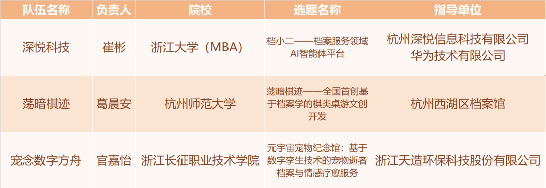 档案邂青春,兰台启新章——2025“星汉杯”首届大学生智慧档案创新创业大赛决赛圆满举行配图