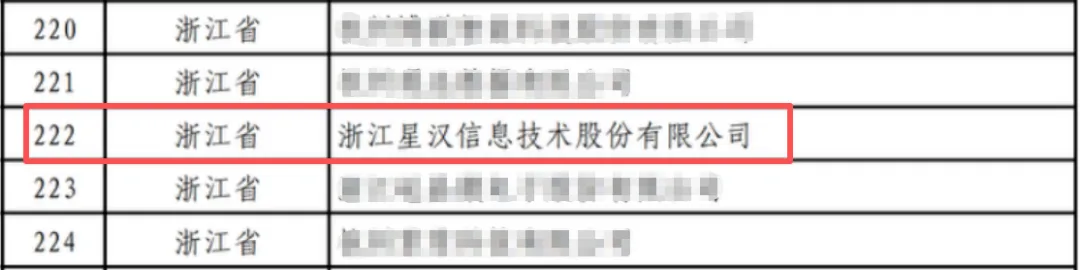 星汉又获唯一!丨 踏实做事,静待花开配图